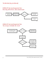 Preview for 36 page of Honeywell TrueDRY DR90-AP Professional Installation Manual