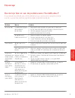 Preview for 31 page of Honeywell TrueEASE HE100 Owner'S Operating Manual