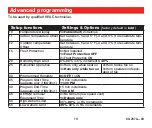 Preview for 21 page of Honeywell TrueIAQ Owner'S Manual