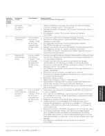 Preview for 77 page of Honeywell TrueSTEAM HM506 Installation Manual