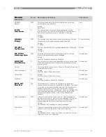 Предварительный просмотр 15 страницы Honeywell TWM 9000 Supplementary Instructions Manual