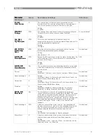 Предварительный просмотр 33 страницы Honeywell TWM 9000 Supplementary Instructions Manual