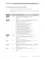 Предварительный просмотр 46 страницы Honeywell TWM 9000 Supplementary Instructions Manual