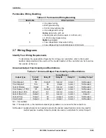 Preview for 22 page of Honeywell UDC 2300 Product Manual