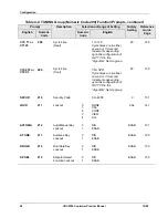 Preview for 38 page of Honeywell UDC 2300 Product Manual