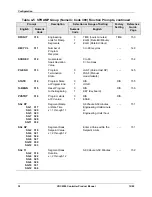 Preview for 40 page of Honeywell UDC 2300 Product Manual