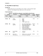 Preview for 42 page of Honeywell UDC 2300 Product Manual