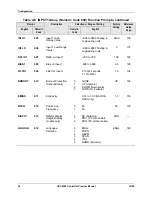 Preview for 44 page of Honeywell UDC 2300 Product Manual