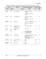 Preview for 47 page of Honeywell UDC 2300 Product Manual