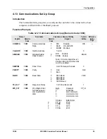 Preview for 49 page of Honeywell UDC 2300 Product Manual