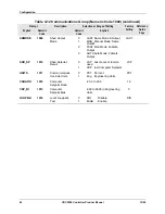 Preview for 50 page of Honeywell UDC 2300 Product Manual