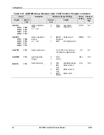 Preview for 52 page of Honeywell UDC 2300 Product Manual