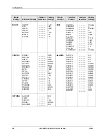 Preview for 54 page of Honeywell UDC 2300 Product Manual