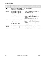 Preview for 116 page of Honeywell UDC 2300 Product Manual