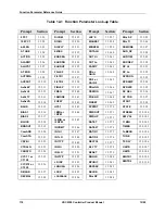 Preview for 128 page of Honeywell UDC 2300 Product Manual