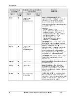 Предварительный просмотр 74 страницы Honeywell UDC2500 Product Manual