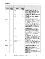 Предварительный просмотр 78 страницы Honeywell UDC2500 Product Manual