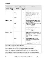 Предварительный просмотр 80 страницы Honeywell UDC2500 Product Manual