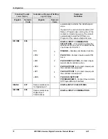 Предварительный просмотр 86 страницы Honeywell UDC2500 Product Manual