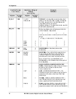 Предварительный просмотр 88 страницы Honeywell UDC2500 Product Manual