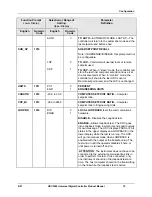 Предварительный просмотр 89 страницы Honeywell UDC2500 Product Manual