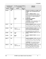 Предварительный просмотр 93 страницы Honeywell UDC2500 Product Manual