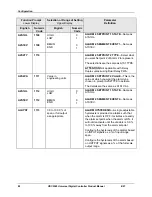 Предварительный просмотр 94 страницы Honeywell UDC2500 Product Manual