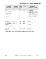 Preview for 211 page of Honeywell UDC2500 Product Manual