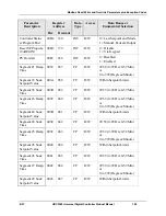 Preview for 213 page of Honeywell UDC2500 Product Manual