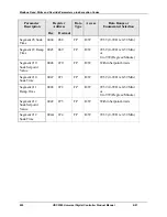 Preview for 214 page of Honeywell UDC2500 Product Manual