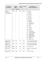 Предварительный просмотр 219 страницы Honeywell UDC2500 Product Manual