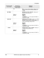 Предварительный просмотр 55 страницы Honeywell UDC3200 series Product Manual