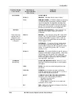 Предварительный просмотр 61 страницы Honeywell UDC3200 series Product Manual