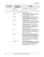 Предварительный просмотр 67 страницы Honeywell UDC3200 series Product Manual