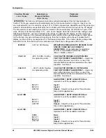 Предварительный просмотр 68 страницы Honeywell UDC3200 series Product Manual