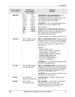 Предварительный просмотр 77 страницы Honeywell UDC3200 series Product Manual