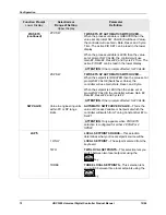 Предварительный просмотр 84 страницы Honeywell UDC3200 series Product Manual