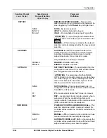 Предварительный просмотр 85 страницы Honeywell UDC3200 series Product Manual