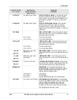 Предварительный просмотр 87 страницы Honeywell UDC3200 series Product Manual