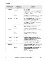 Предварительный просмотр 88 страницы Honeywell UDC3200 series Product Manual