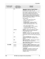 Предварительный просмотр 91 страницы Honeywell UDC3200 series Product Manual