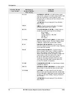 Предварительный просмотр 94 страницы Honeywell UDC3200 series Product Manual