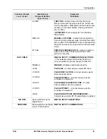 Предварительный просмотр 95 страницы Honeywell UDC3200 series Product Manual