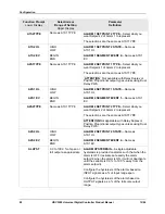 Предварительный просмотр 102 страницы Honeywell UDC3200 series Product Manual