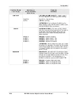 Предварительный просмотр 103 страницы Honeywell UDC3200 series Product Manual