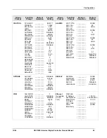 Предварительный просмотр 107 страницы Honeywell UDC3200 series Product Manual