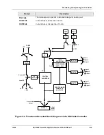 Предварительный просмотр 115 страницы Honeywell UDC3200 series Product Manual