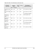 Предварительный просмотр 208 страницы Honeywell UDC3200 series Product Manual