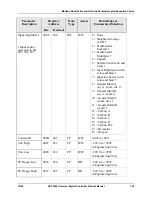 Предварительный просмотр 211 страницы Honeywell UDC3200 series Product Manual