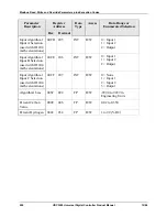 Предварительный просмотр 212 страницы Honeywell UDC3200 series Product Manual